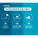 耐敷吉-膠原蛋白傷口敷料